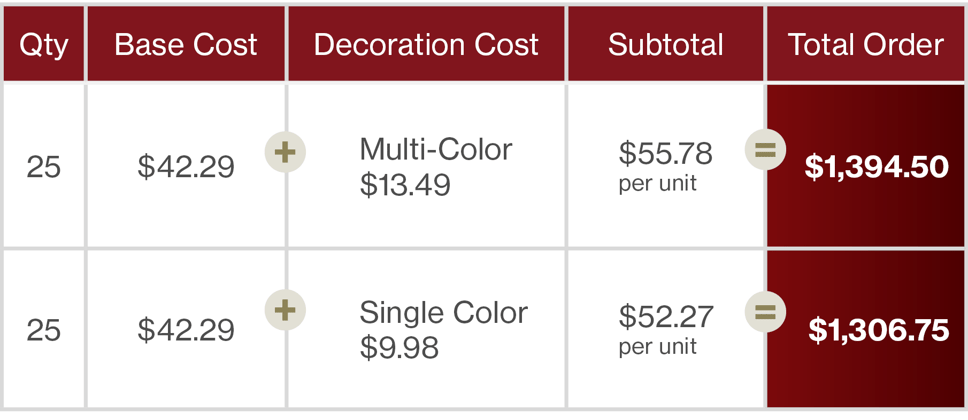gs8007-table-2